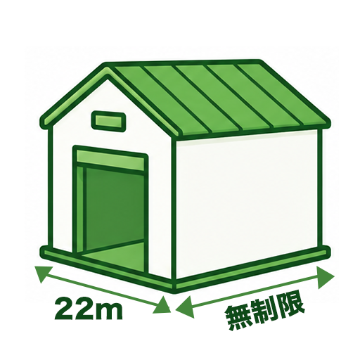 最大22ｍの大スパンが実現