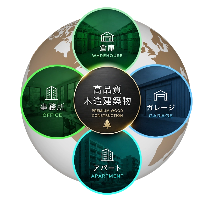高品質木造建築